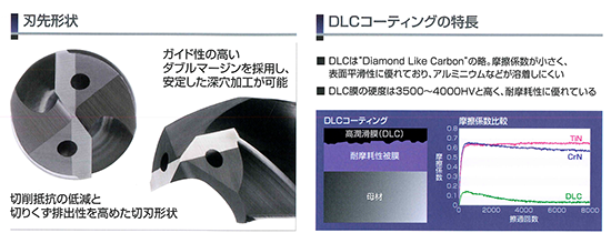 NACHI：DLCドリル オイルホール | 切削工具の専門商社：株式会社東京山勝
