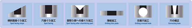 ダイジェット工業：タイラードリル 3D、5Dタイプ | 切削工具の専門商社：株式会社東京山勝