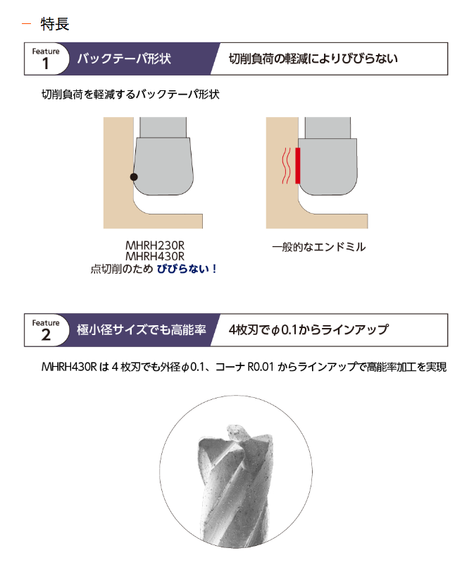 日進工具/NS TOOL 無限コーティングプレミアムロングネックラジアス