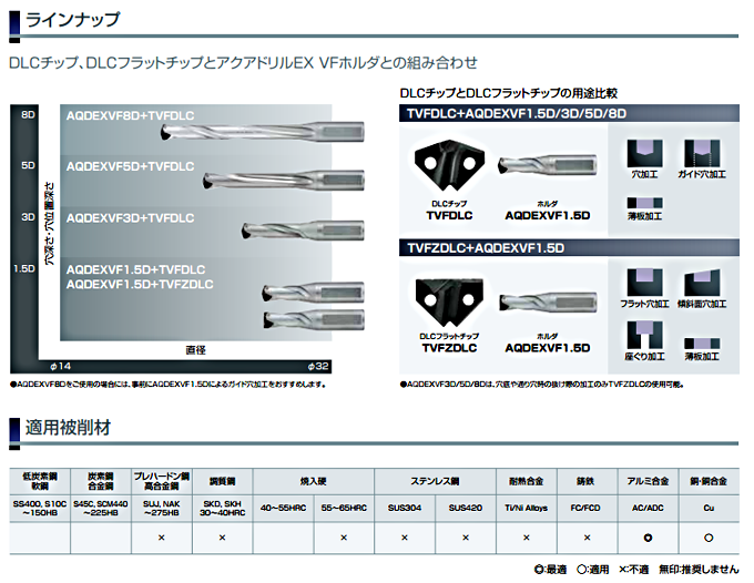 NACHI TVF DLC